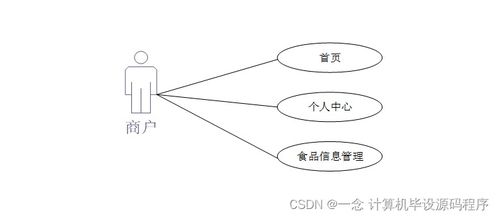 Java計(jì)算機(jī)畢業(yè)設(shè)計(jì) 食品溯源信息查詢系統(tǒng)的開發(fā)與部署