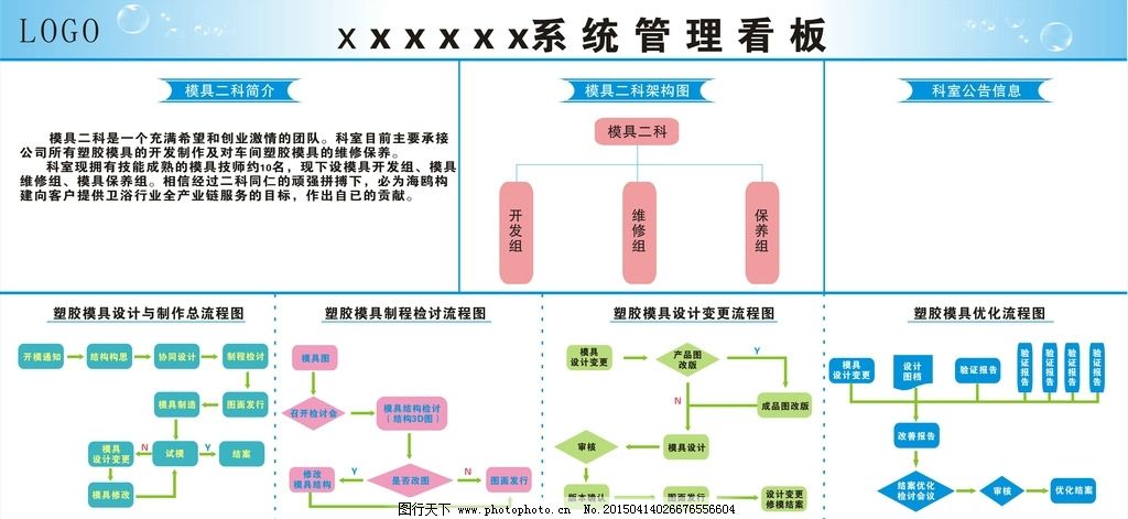 塑膠模具管理流程、組織架構圖及程序與系統開發全解析