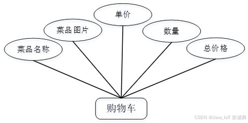 基于SSM、Vue與UniApp的食堂線上預約點餐系統設計與實現
