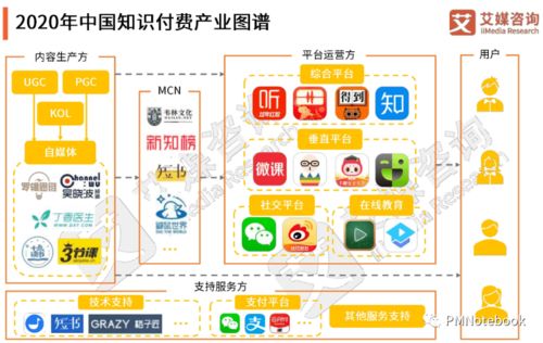 得到App如何打造知識服務閉環 深度解析信息咨詢模式